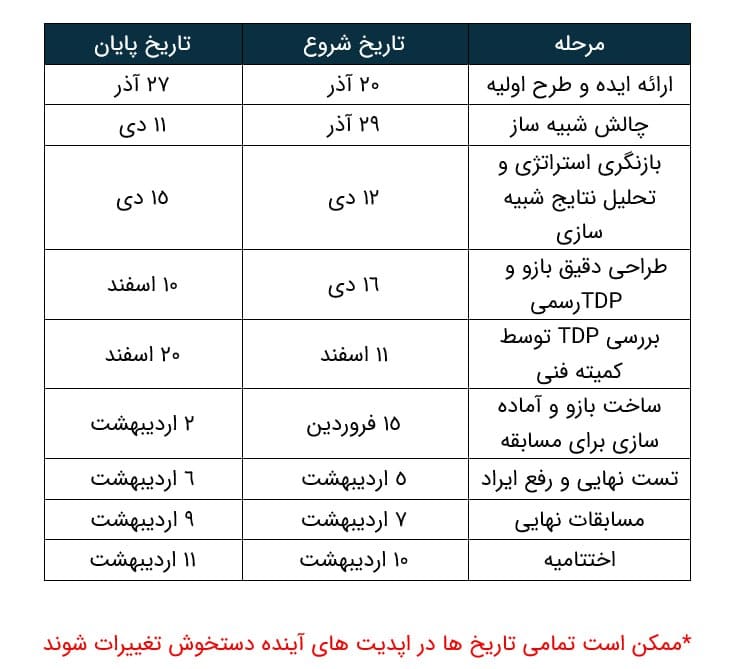 تقویم ربات بازویی