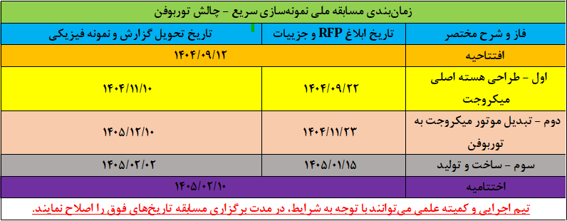 تقویم توربوفن